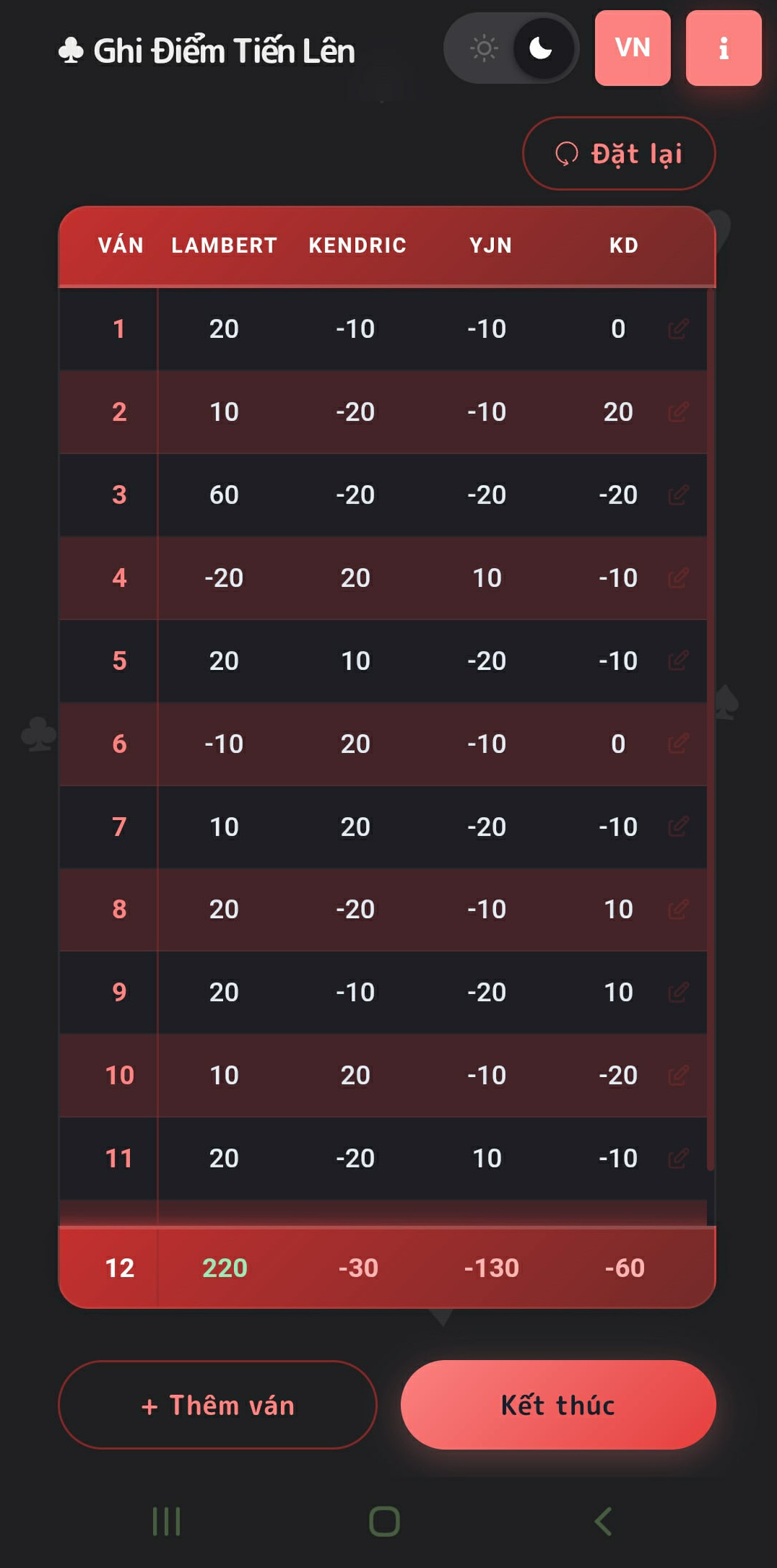 Scoring table view